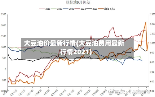 大豆油价最新行情(大豆油费用最新行情2021)-第2张图片