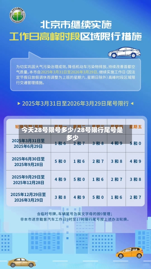 今天28号限号多少/28号限行尾号是多少-第2张图片