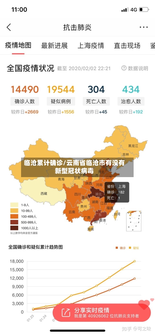 临沧累计确诊/云南省临沧市有没有新型冠状病毒