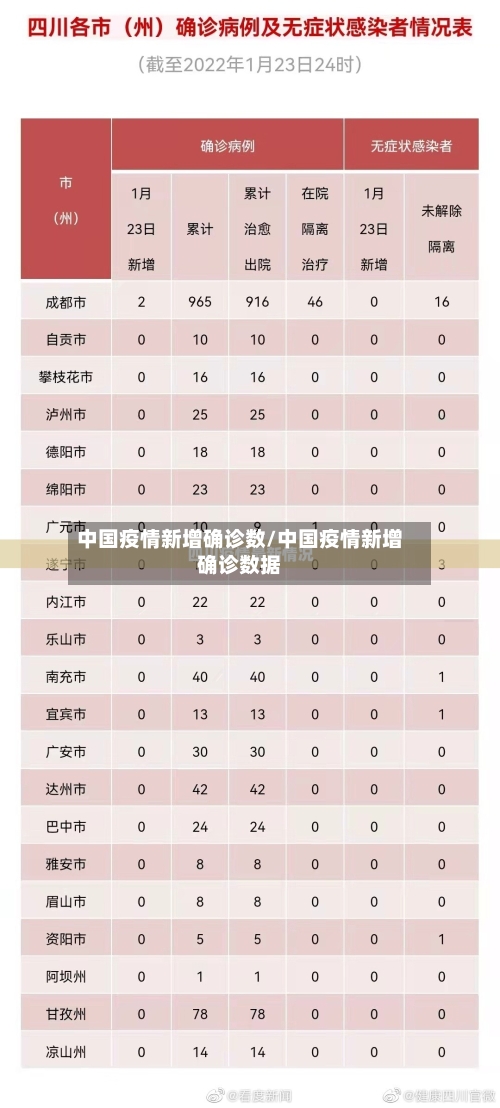 中国疫情新增确诊数/中国疫情新增确诊数据-第1张图片
