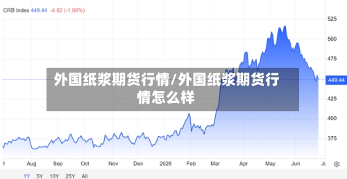 外国纸浆期货行情/外国纸浆期货行情怎么样-第2张图片