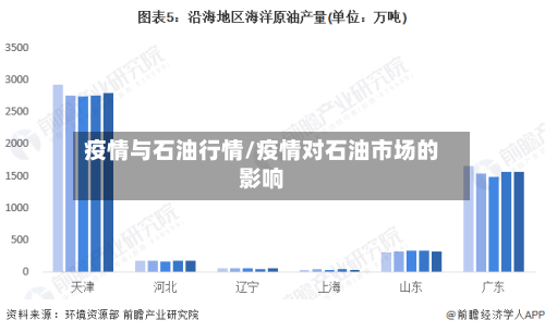 疫情与石油行情/疫情对石油市场的影响