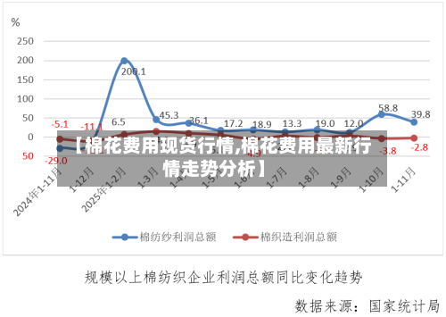 【棉花费用现货行情,棉花费用最新行情走势分析】