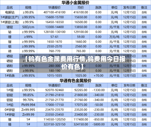 【钨有色金属费用行情,钨费用今日报价有色】-第2张图片