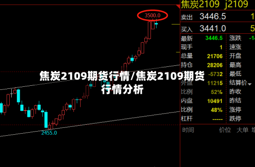 焦炭2109期货行情/焦炭2109期货行情分析-第2张图片