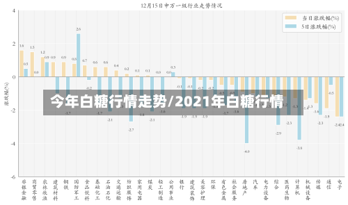 今年白糖行情走势/2021年白糖行情-第2张图片