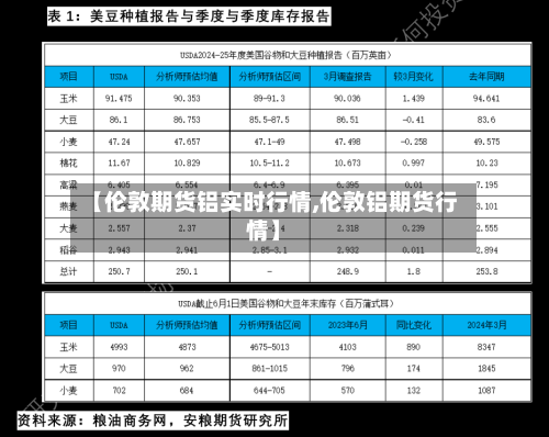 【伦敦期货铝实时行情,伦敦铝期货行情】