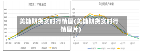 美糖期货实时行情图(美糖期货实时行情图片)-第3张图片