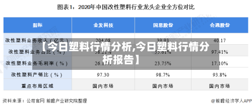 【今日塑料行情分析,今日塑料行情分析报告】-第2张图片