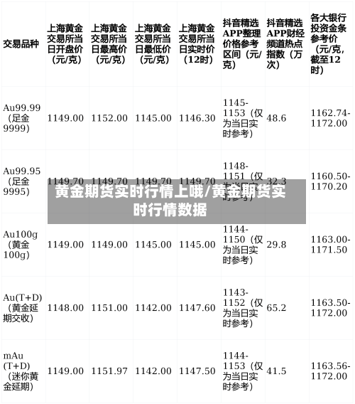 黄金期货实时行情上哦/黄金期货实时行情数据