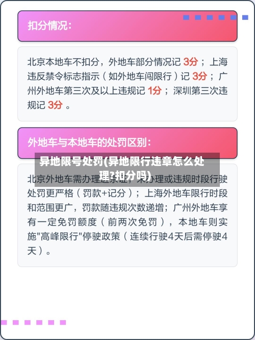 异地限号处罚(异地限行违章怎么处理?扣分吗)-第3张图片