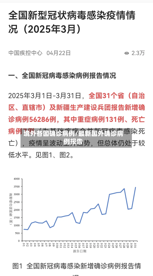 境外各国确诊病例/最新国外确诊病例报告-第3张图片