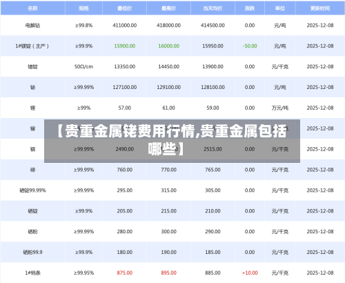【贵重金属铑费用行情,贵重金属包括哪些】