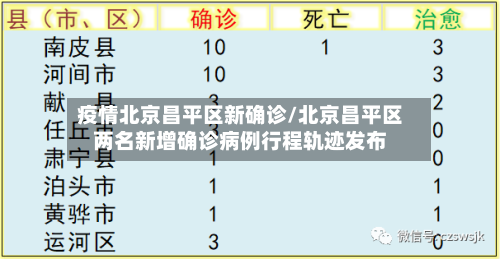 疫情北京昌平区新确诊/北京昌平区两名新增确诊病例行程轨迹发布-第3张图片