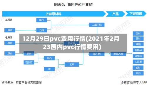12月29日pvc费用行情(2021年2月23国内pvc行情费用)