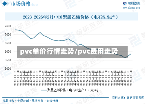 pvc单价行情走势/pvc费用走势
