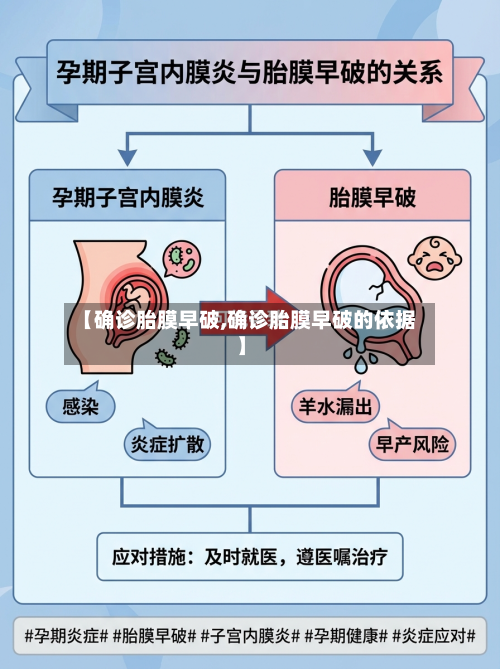 【确诊胎膜早破,确诊胎膜早破的依据】-第1张图片