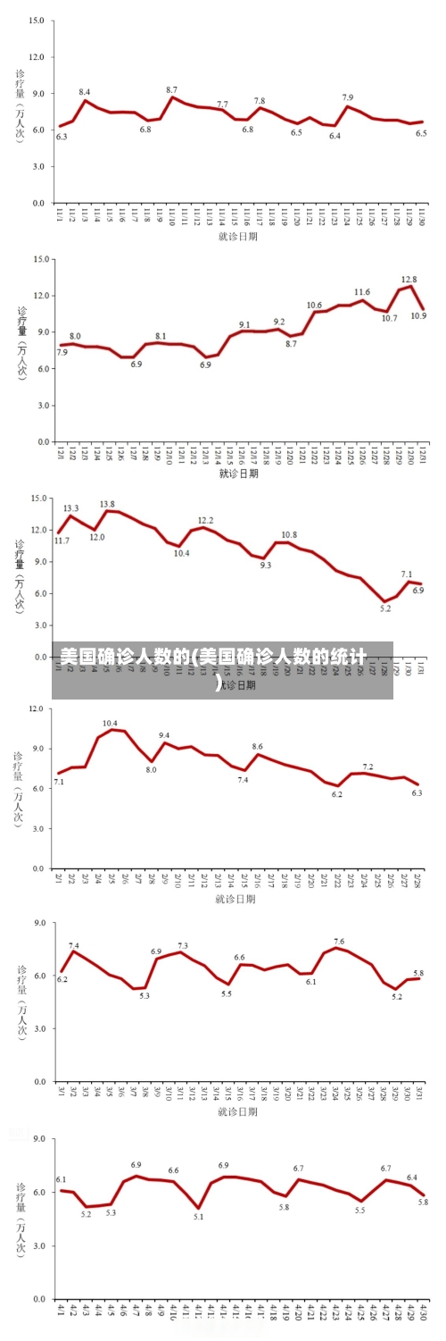 美国确诊人数的(美国确诊人数的统计)