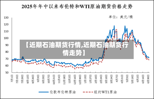 【近期石油期货行情,近期石油期货行情走势】-第1张图片