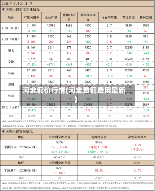 河北铜价行情(河北费铜费用最新)-第2张图片