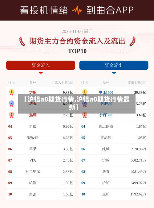 【沪铝a0期货行情,沪铝a0期货行情最新】