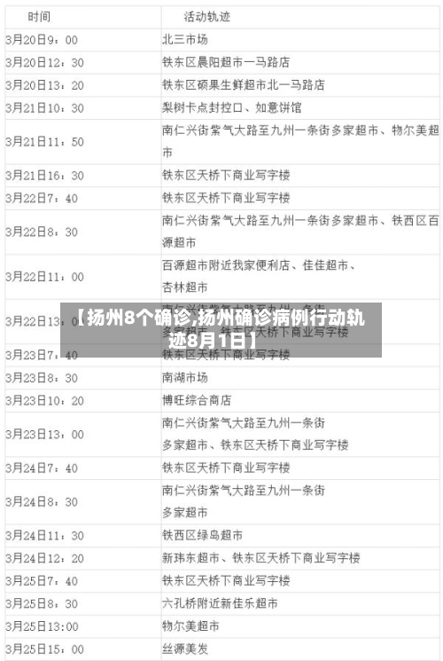 【扬州8个确诊,扬州确诊病例行动轨迹8月1日】
