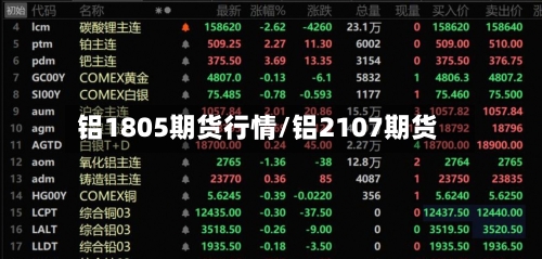 铝1805期货行情/铝2107期货-第3张图片