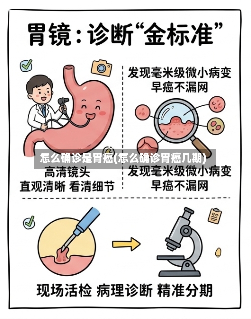 怎么确诊是胃癌(怎么确诊胃癌几期)