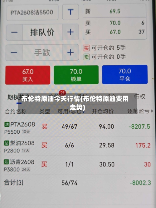 布伦特原油今天行情(布伦特原油费用 走势)