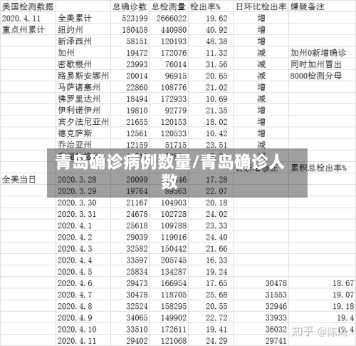 青岛确诊病例数量/青岛确诊人数