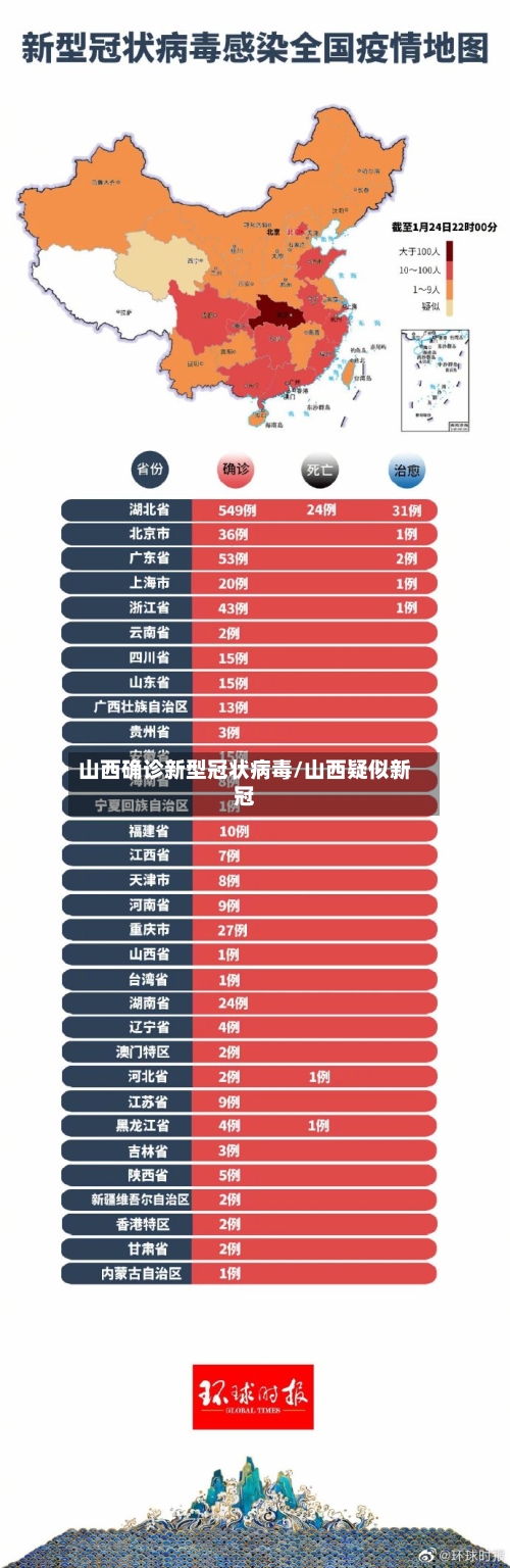 山西确诊新型冠状病毒/山西疑似新冠
