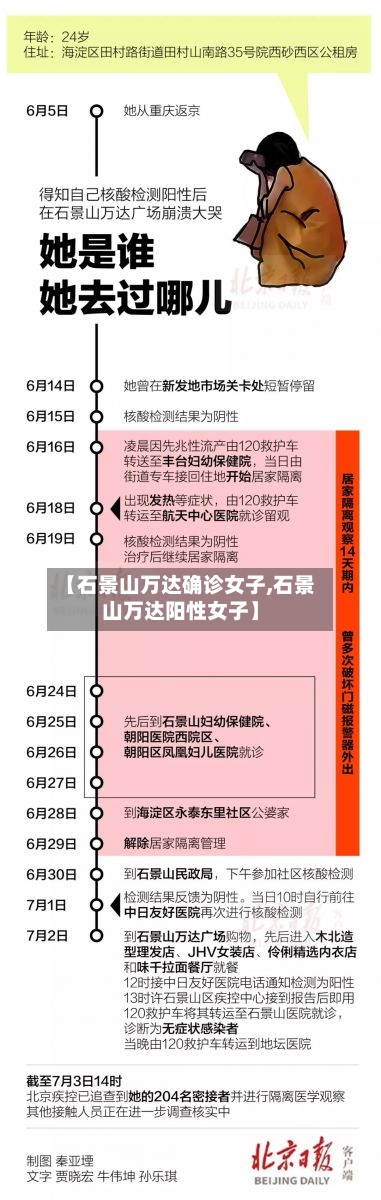 【石景山万达确诊女子,石景山万达阳性女子】