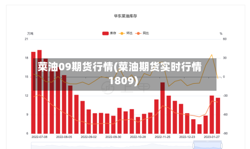 菜油09期货行情(菜油期货实时行情1809)-第1张图片