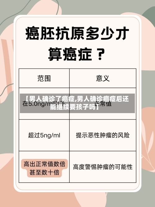 【男人确诊了癌症,男人确诊癌症后还能继续要孩子吗】