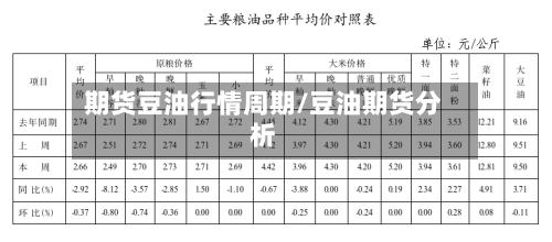 期货豆油行情周期/豆油期货分析