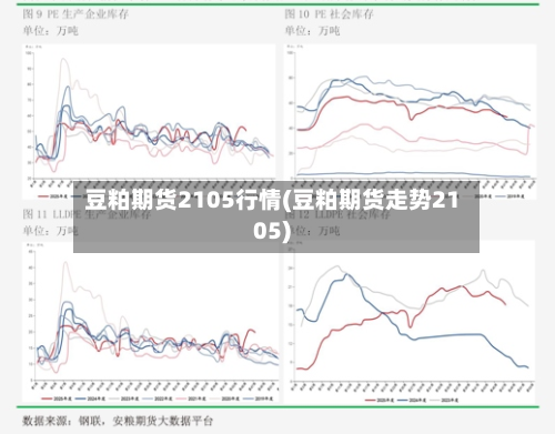 豆粕期货2105行情(豆粕期货走势2105)-第2张图片