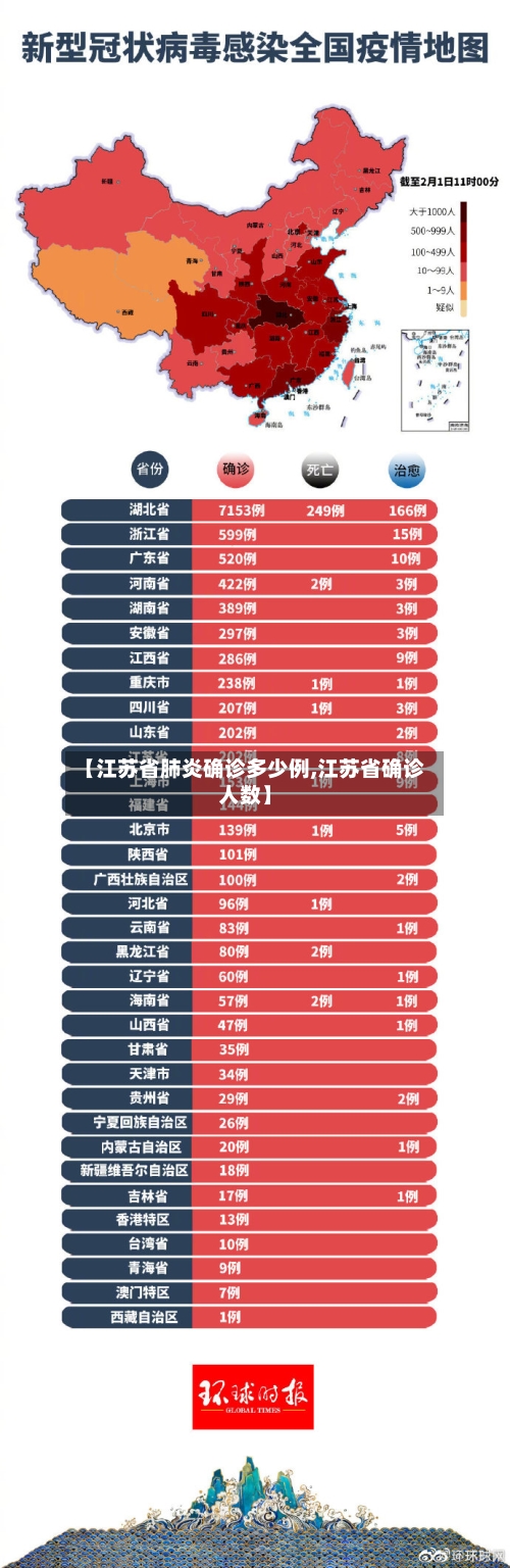【江苏省肺炎确诊多少例,江苏省确诊人数】-第3张图片