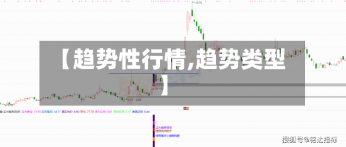 【趋势性行情,趋势类型】