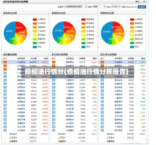 棕榈油行情分(棕榈油行情分析报告)-第2张图片
