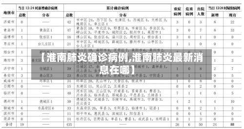 【淮南肺炎确诊病例,淮南肺炎最新消息在哪】