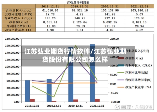 江苏弘业期货行情软件/江苏弘业期货股份有限公司怎么样-第1张图片