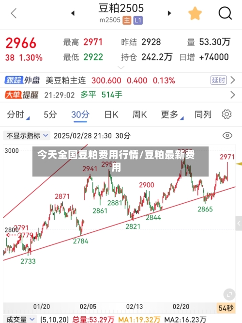 今天全国豆粕费用行情/豆粕最新费用
