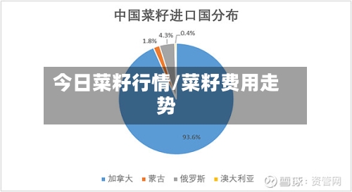 今日菜籽行情/菜籽费用走势