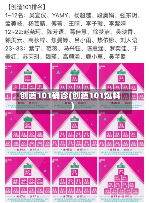 创造101确诊(创造101爆料)-第1张图片