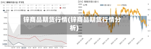 锌商品期货行情(锌商品期货行情分析)