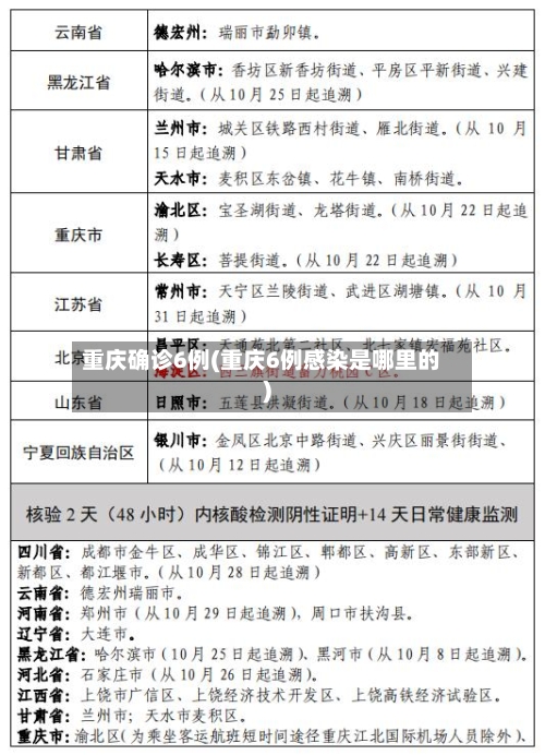 重庆确诊6例(重庆6例感染是哪里的)