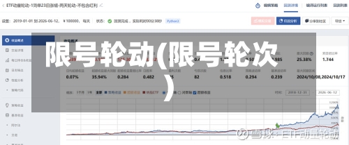 限号轮动(限号轮次)