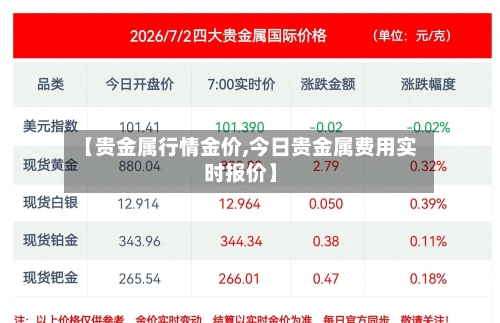 【贵金属行情金价,今日贵金属费用实时报价】