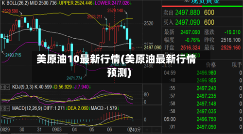 美原油10最新行情(美原油最新行情预测)-第2张图片