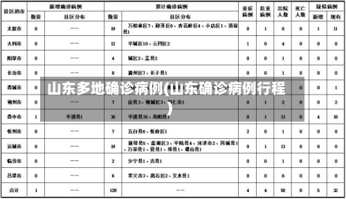 山东多地确诊病例(山东确诊病例行程)-第2张图片